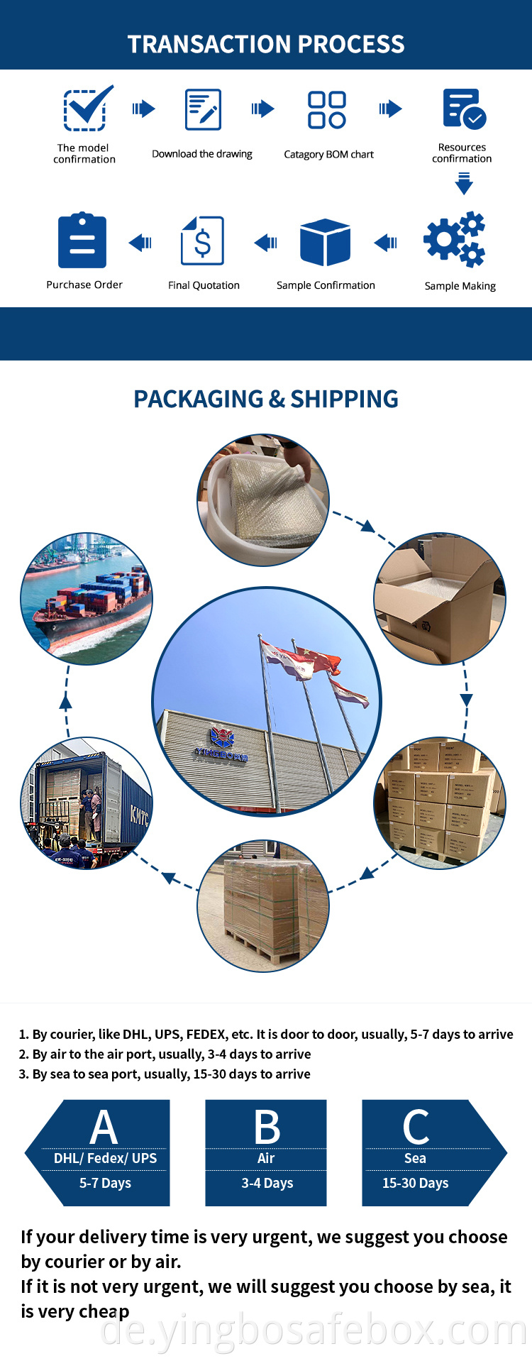 safe box manufacture